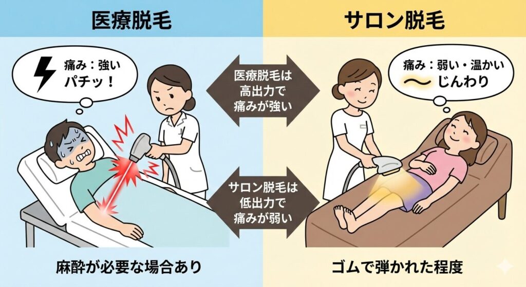 医療脱毛とサロン脱毛の痛みの違いについて