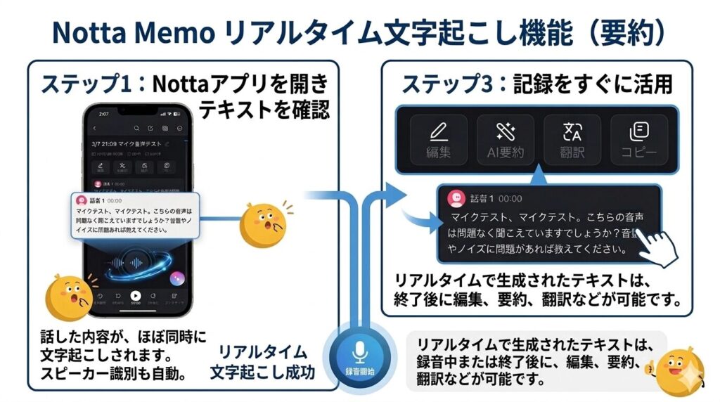 Notta Memoの文字起こしたデータの活用法について説明するイラスト
