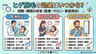 ヒゲ脱毛の効果いつから出る?回数別の変化を写真で解説