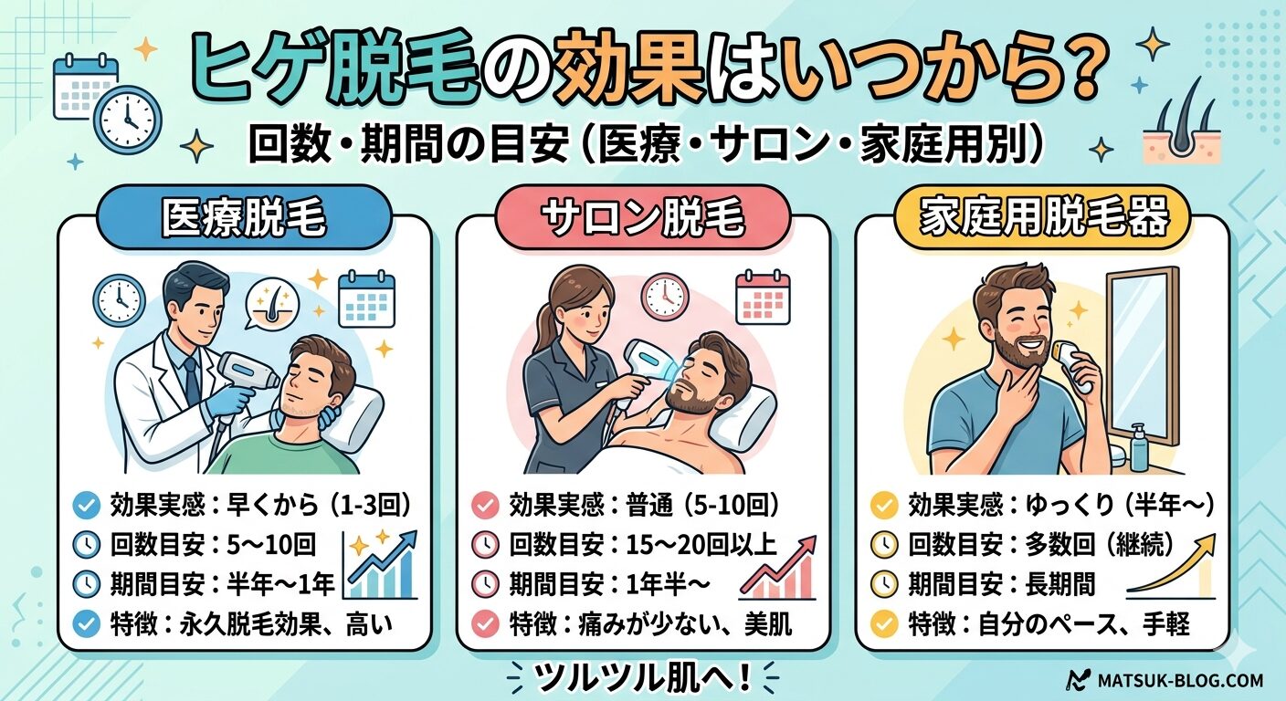 ヒゲ脱毛の効果いつから出る？回数別の変化を写真で解説
